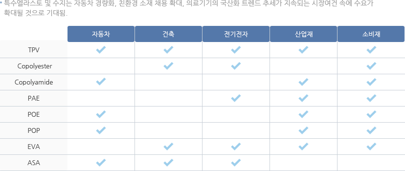 특수엘라스토머 및 수지산업의개요