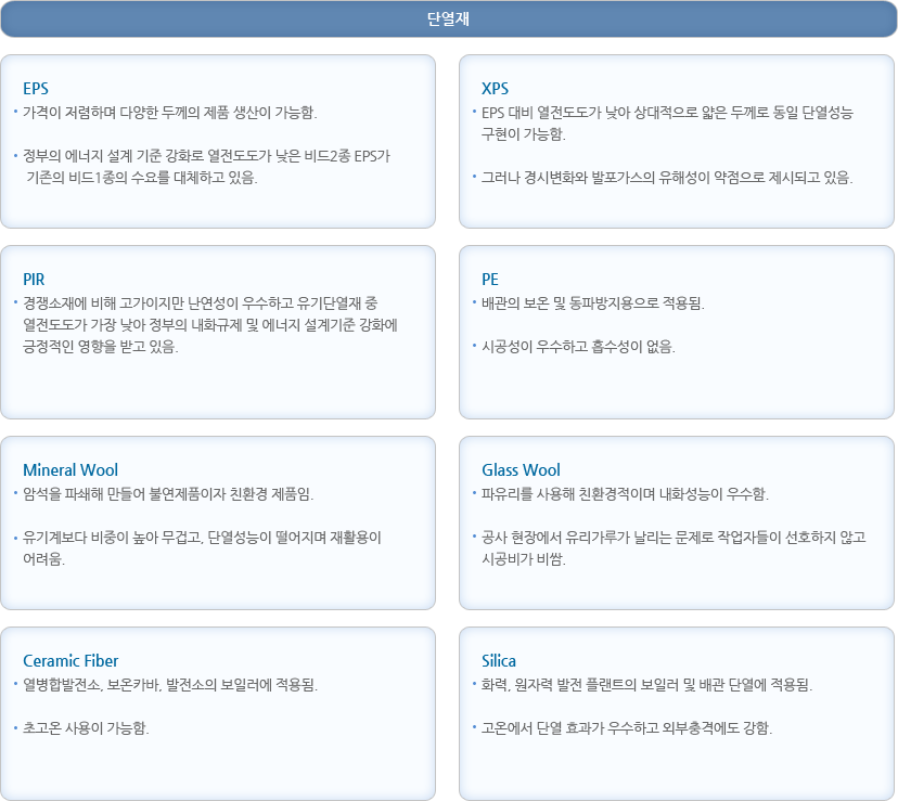 단열재의 종류별 특징