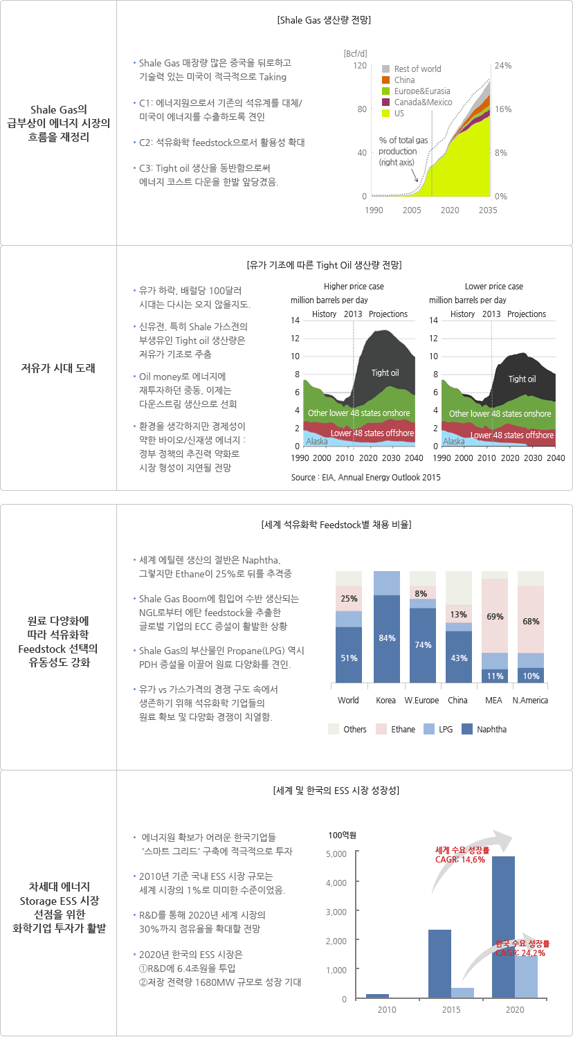 에너지산업의 특성