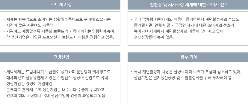 계면활성제 산업의 특성