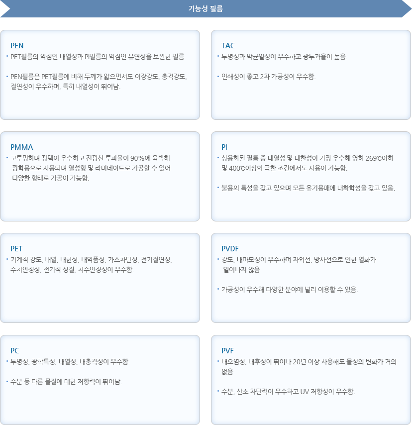 기능성필름의 종류