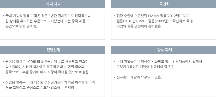 기능성 필름 산업의 특성