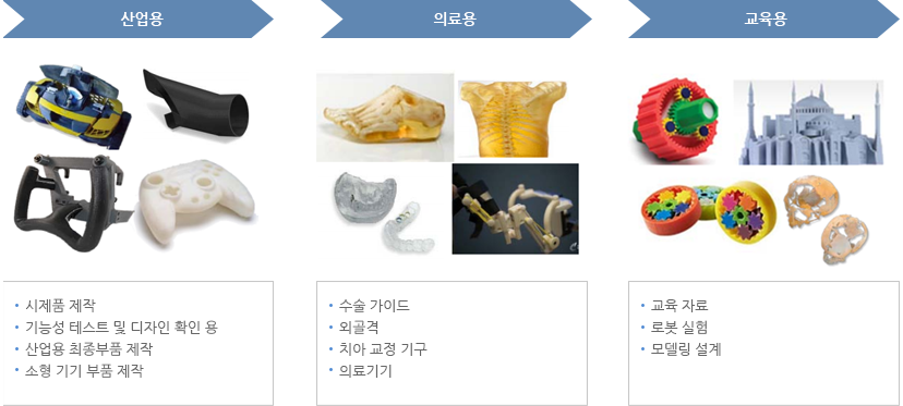 3D프린터 소재 종류