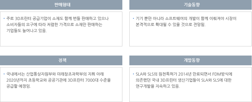 3D프린터 산업의 시장규모 및 전망