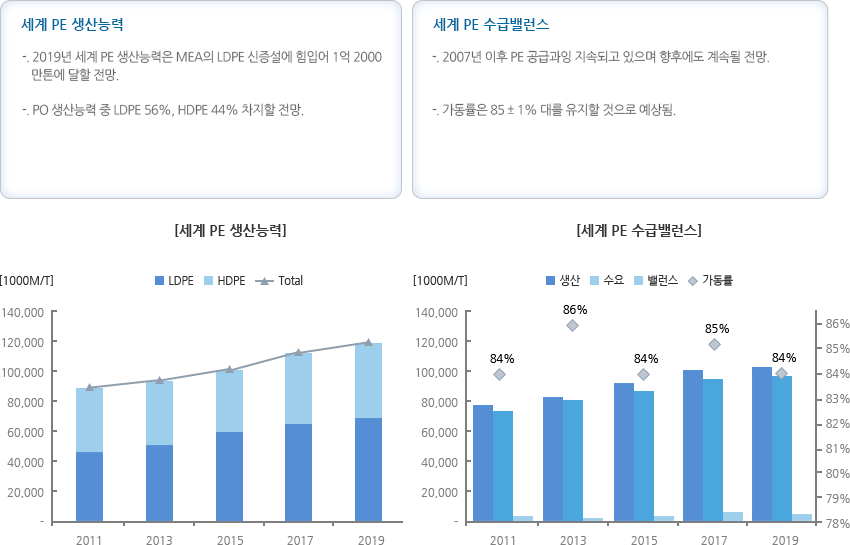 세계 PE시장 특성