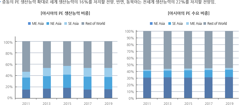 아시아 PE시장 특성