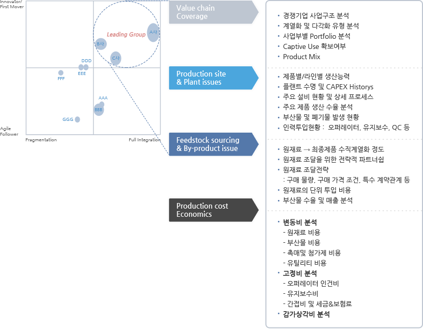 경쟁력