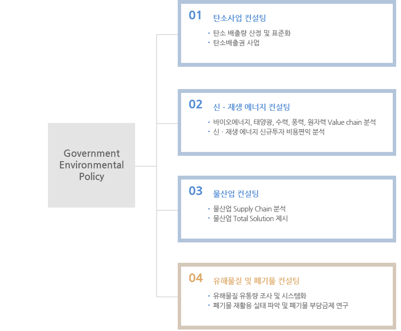 환경컨설팅