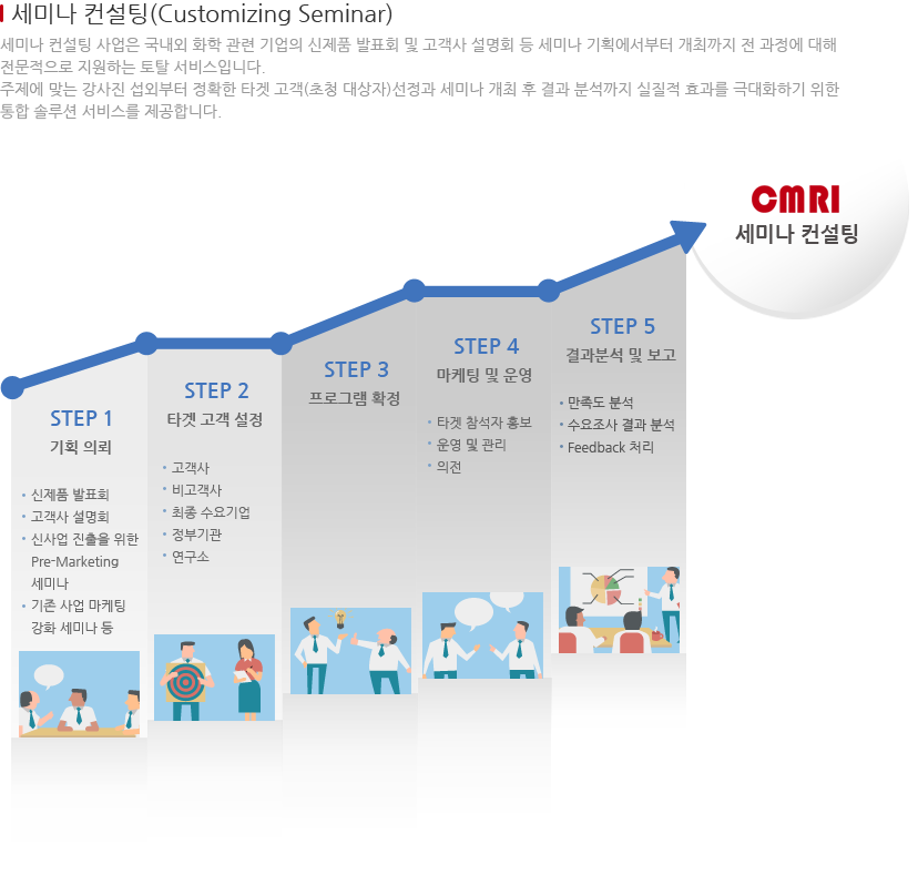 기업맞춤형 프로그램